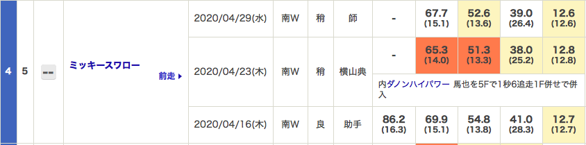 f:id:fukusyouman:20200503152252p:plain