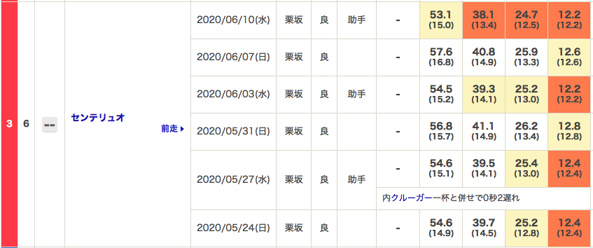 f:id:fukusyouman:20200614151100p:plain