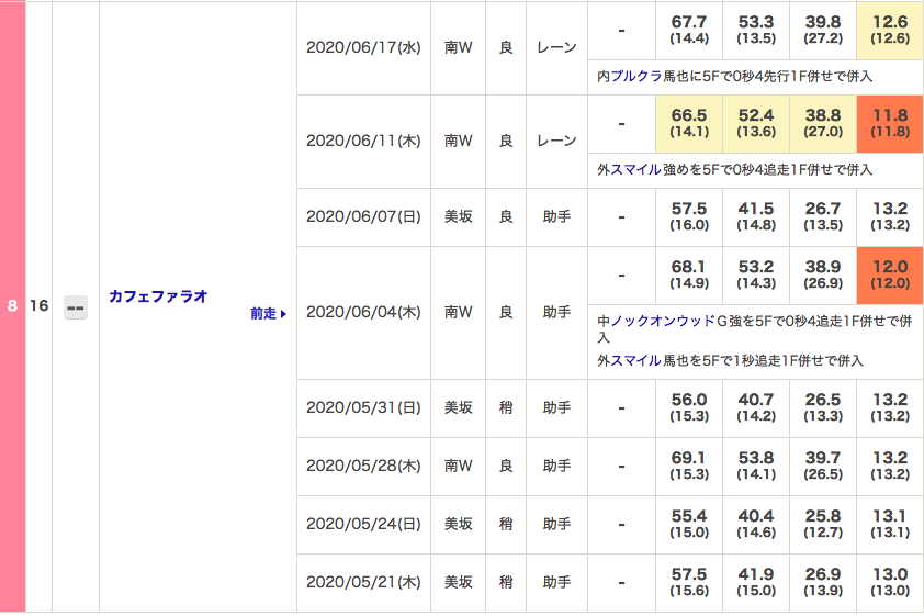f:id:fukusyouman:20200621142533p:plain