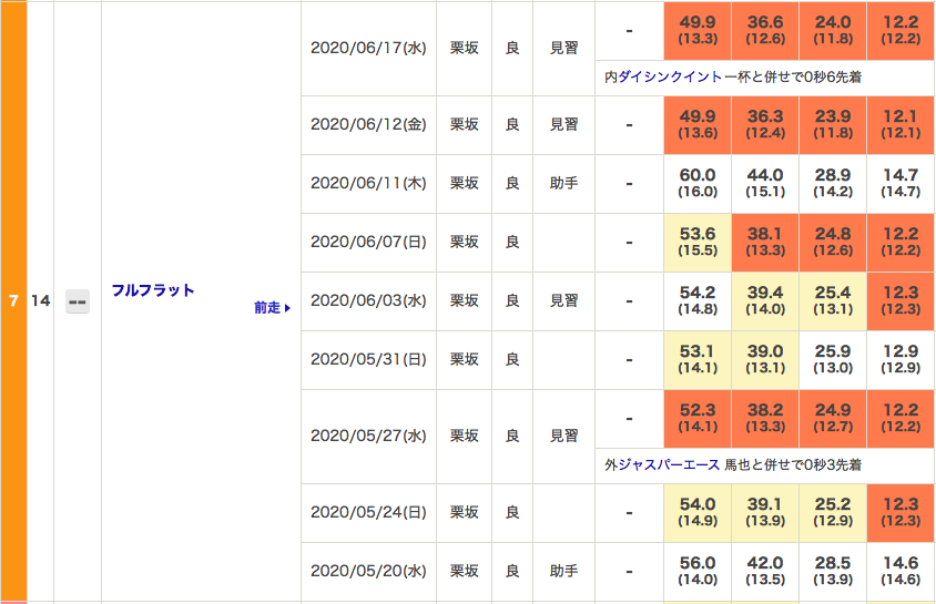 f:id:fukusyouman:20200621142536p:plain
