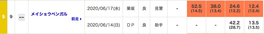 f:id:fukusyouman:20200621142539p:plain