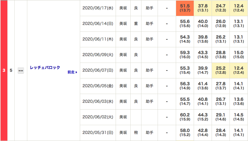 f:id:fukusyouman:20200621142542p:plain