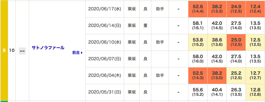 f:id:fukusyouman:20200621142546p:plain