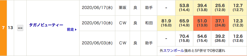 f:id:fukusyouman:20200621142550p:plain