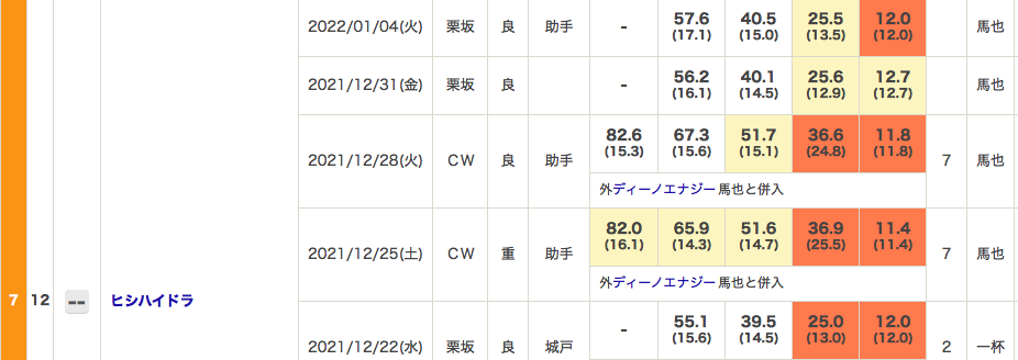 f:id:fukusyouman:20220109095255p:plain