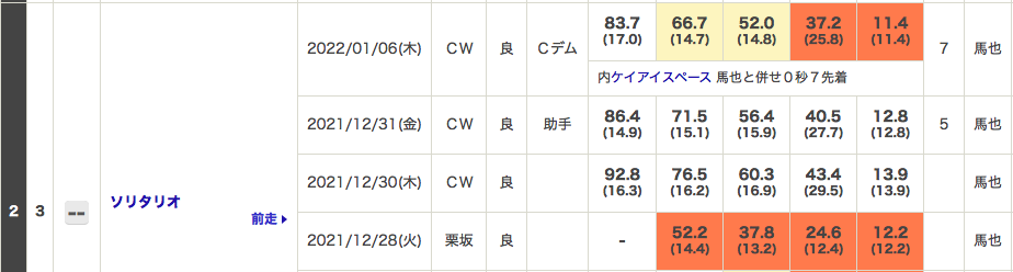 f:id:fukusyouman:20220109095444p:plain