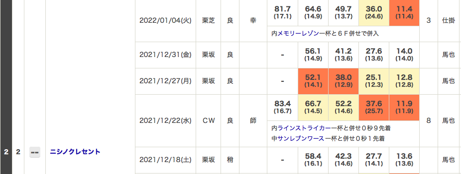 f:id:fukusyouman:20220109095502p:plain