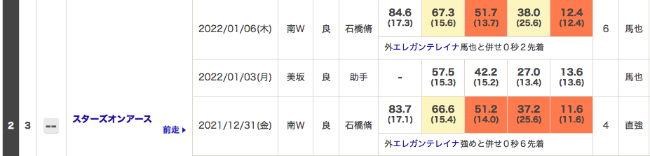f:id:fukusyouman:20220110094535p:plain
