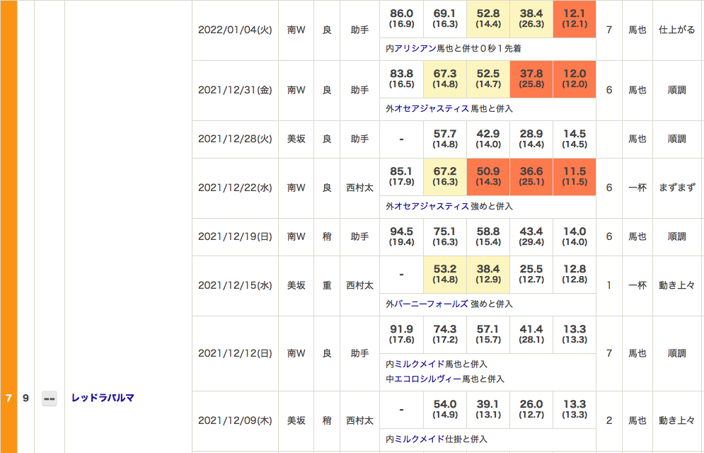 f:id:fukusyouman:20220110094541p:plain