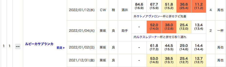 f:id:fukusyouman:20220115100416p:plain