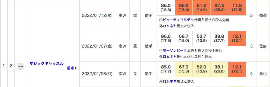 f:id:fukusyouman:20220115100419p:plain