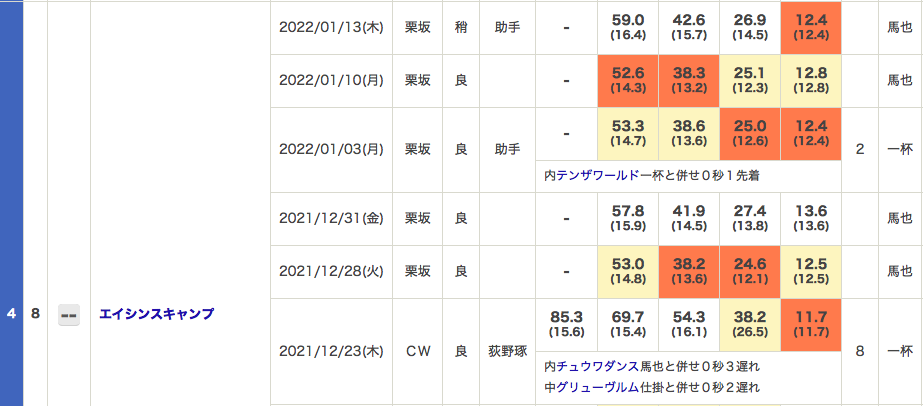 f:id:fukusyouman:20220115100421p:plain