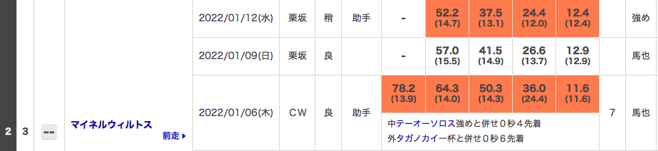 f:id:fukusyouman:20220116093656p:plain