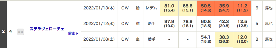 f:id:fukusyouman:20220116093659p:plain