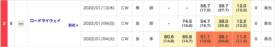 f:id:fukusyouman:20220116093704p:plain