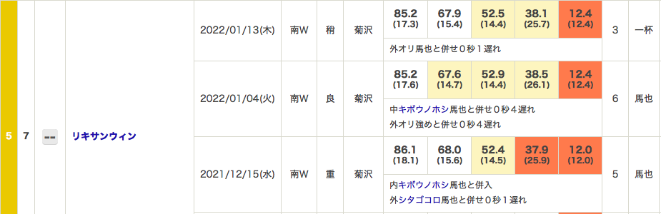 f:id:fukusyouman:20220116093709p:plain