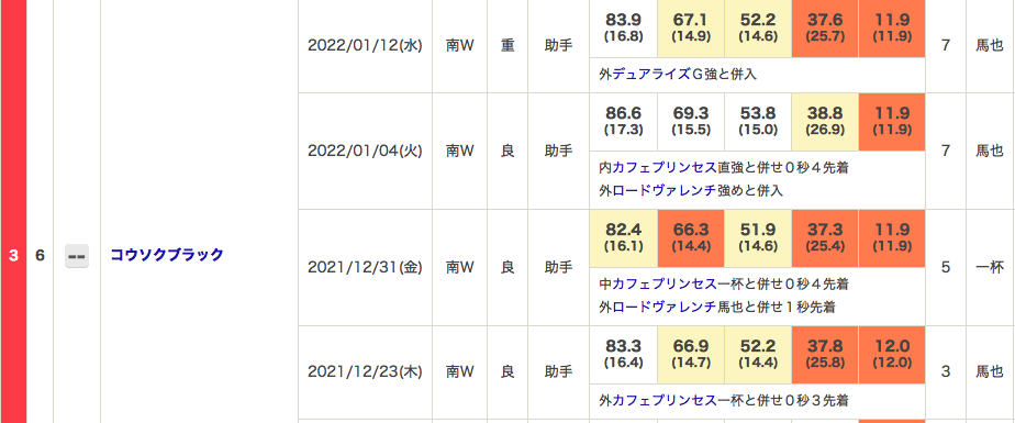 f:id:fukusyouman:20220116093712p:plain