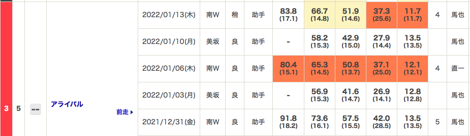 f:id:fukusyouman:20220116093714p:plain