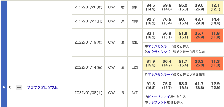 f:id:fukusyouman:20220130070904p:plain