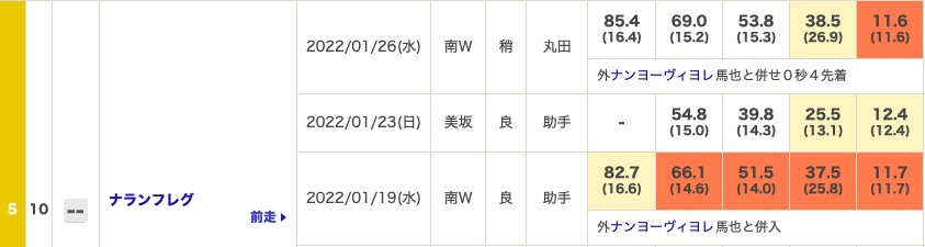 f:id:fukusyouman:20220130070909p:plain