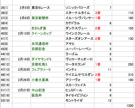 f:id:fukusyouman:20220301164616p:plain