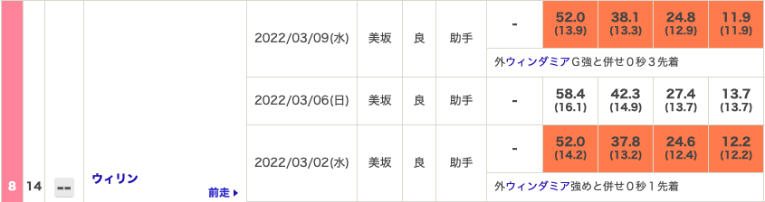 f:id:fukusyouman:20220313053155p:plain
