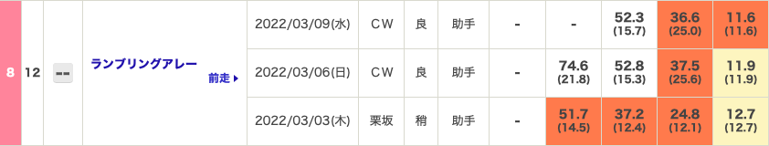 f:id:fukusyouman:20220313055010p:plain