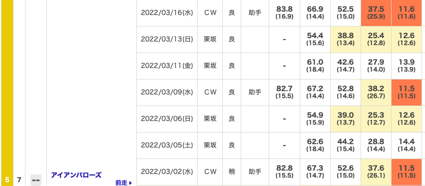 f:id:fukusyouman:20220320073829p:plain