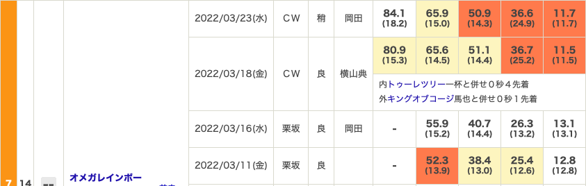 f:id:fukusyouman:20220327091437p:plain
