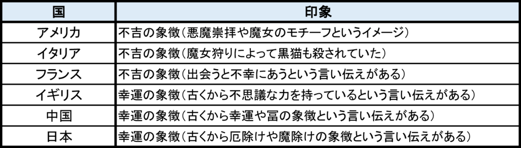 f:id:fukuten0:20170903214543p:plain