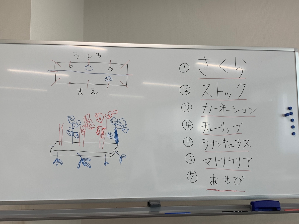 f:id:fukutsuno_toushi:20210317101852j:plain