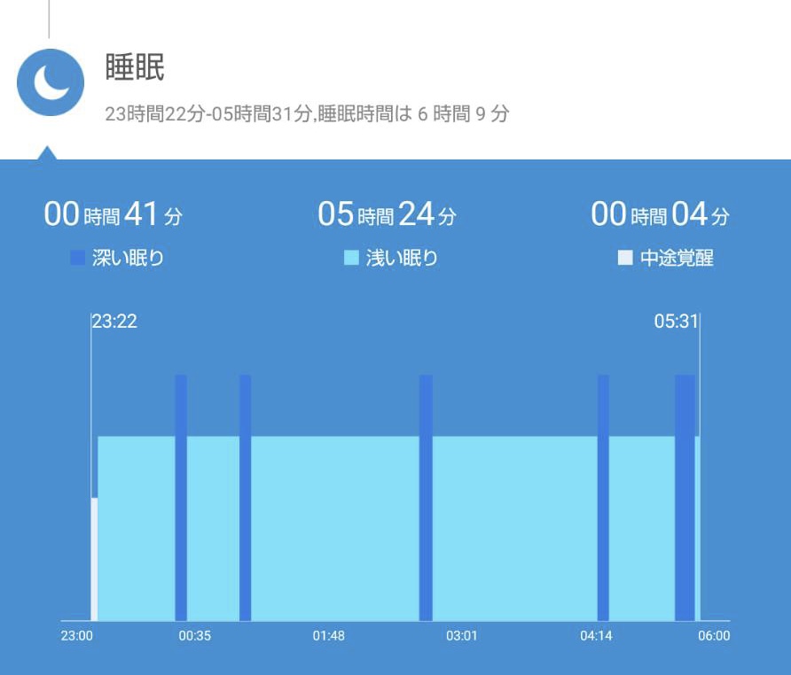 f:id:fukutsuno_toushi:20210703205735j:plain