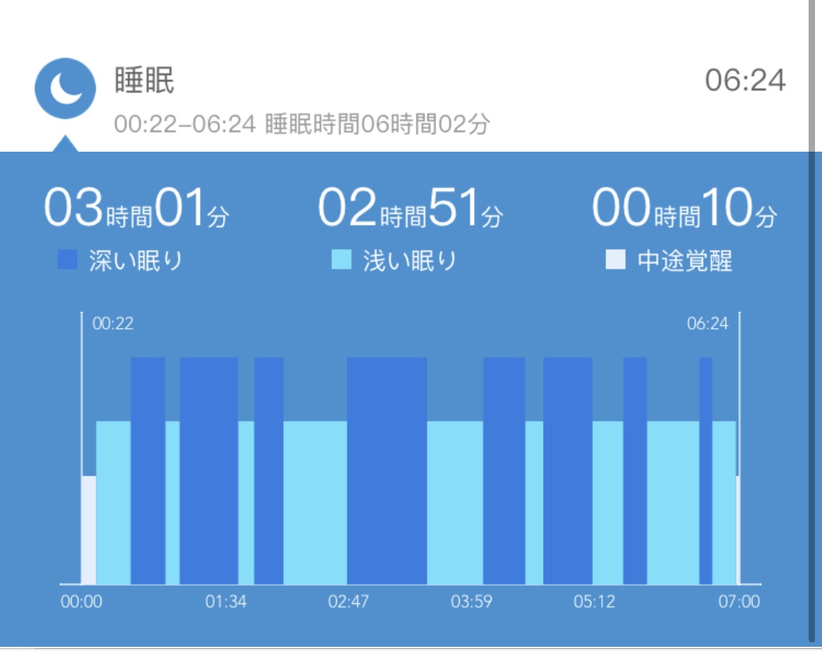 f:id:fukutsuno_toushi:20210703205745j:plain
