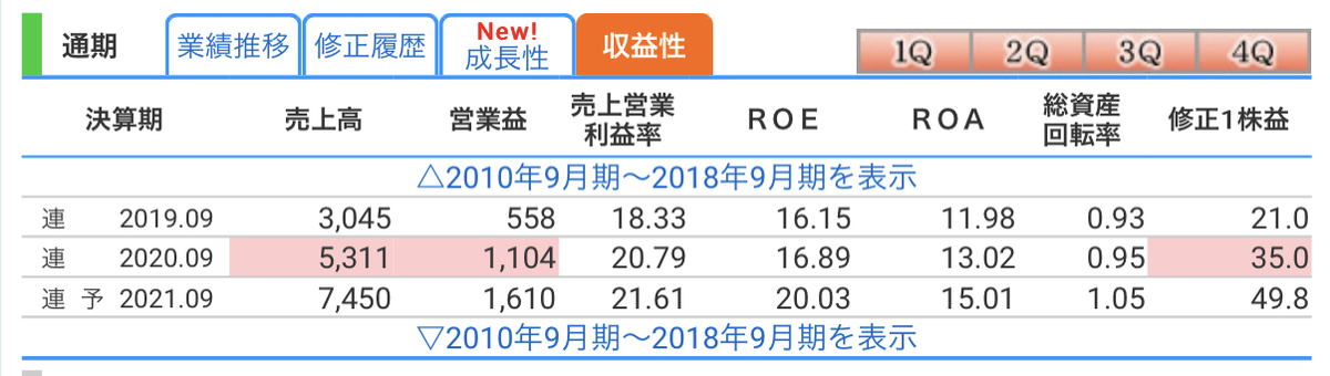 f:id:full-investing:20210101211454j:plain