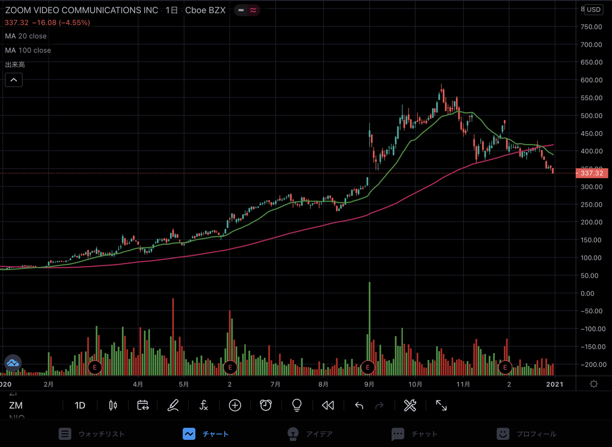 f:id:full-investing:20210102181020j:plain