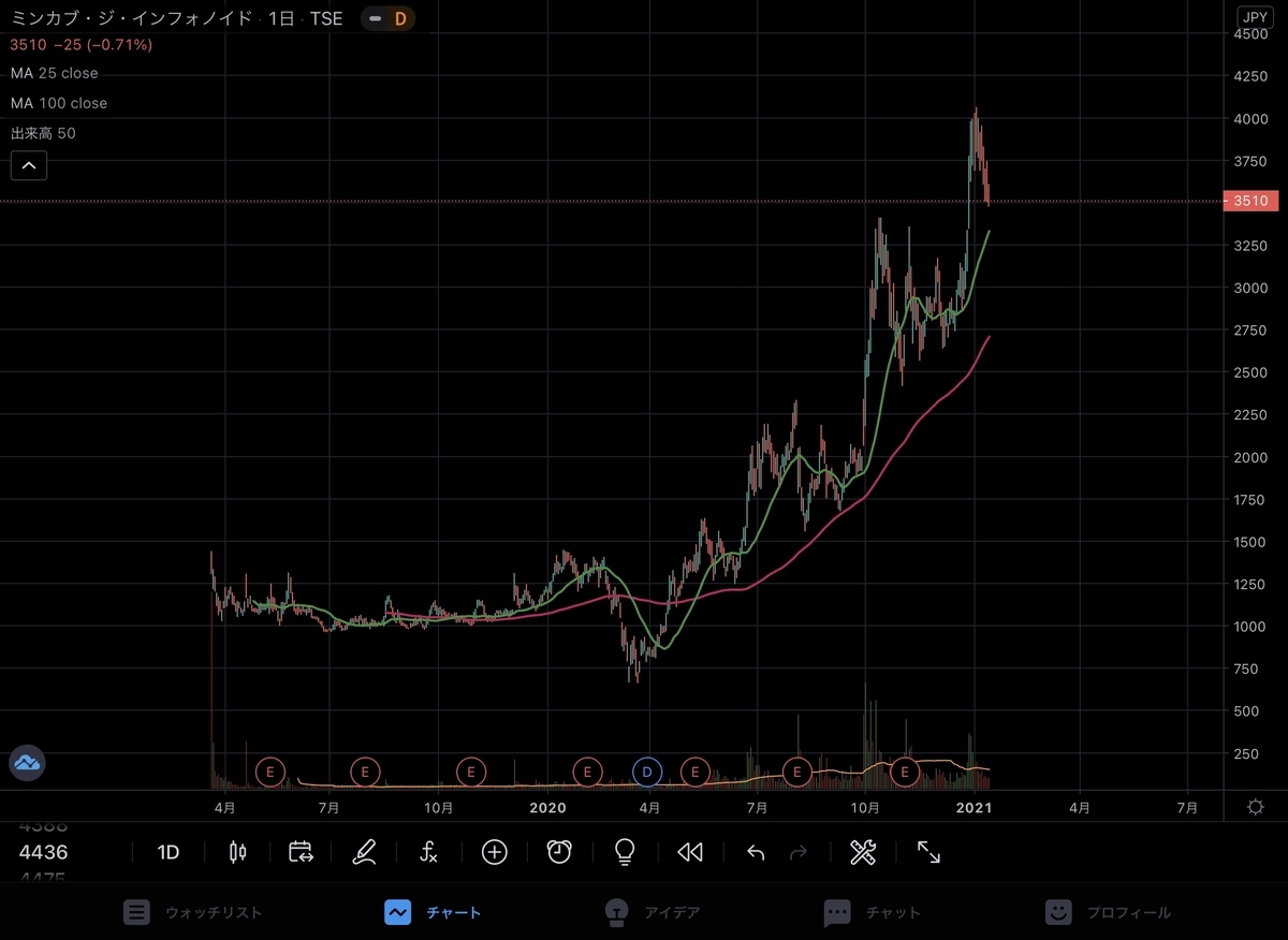 f:id:full-investing:20210116221436j:plain