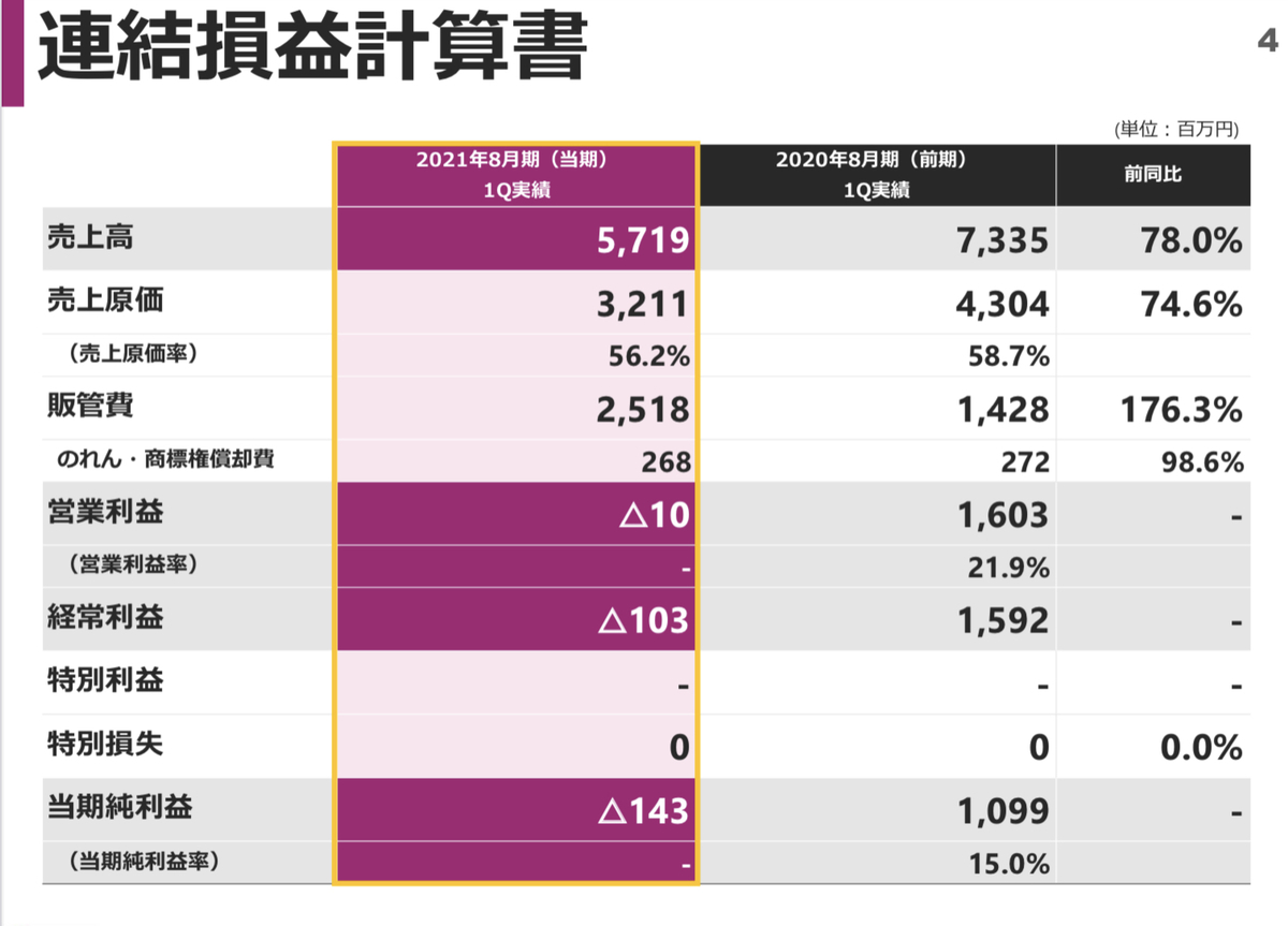 f:id:full-investing:20210124235759j:plain