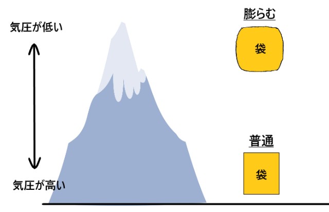 f:id:fulldai:20191007221630j:image