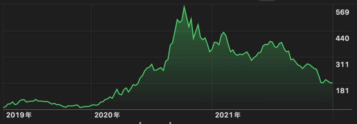 f:id:fullofquestions:20220104204643p:plain