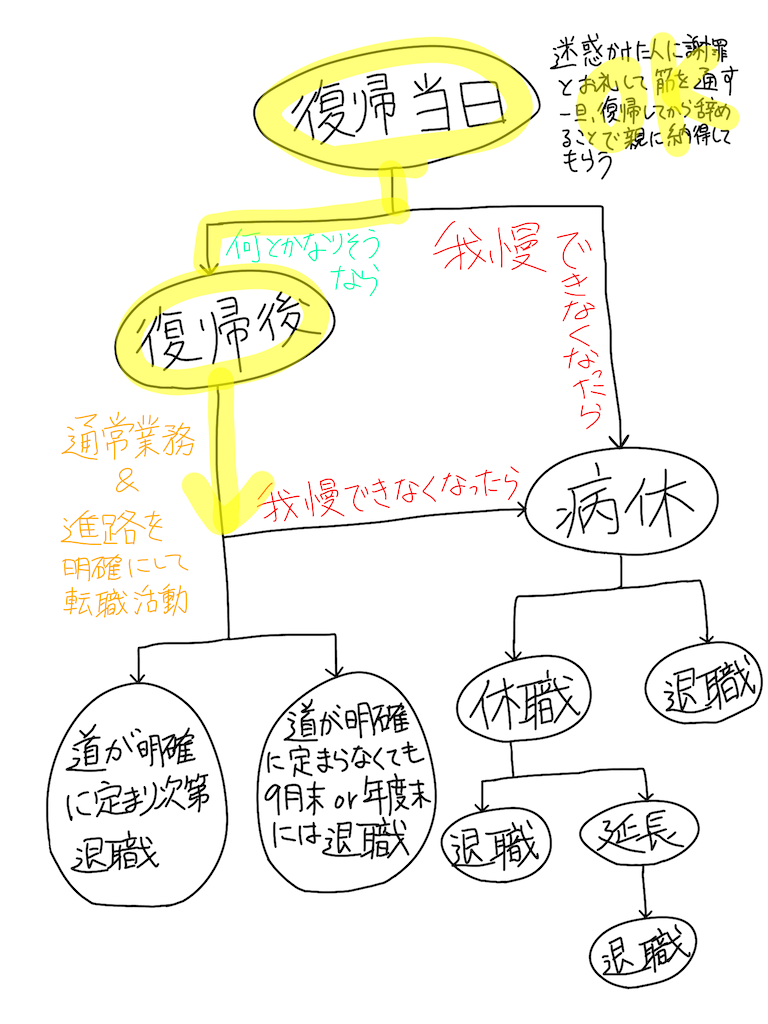 f:id:fum03:20200412131859p:image