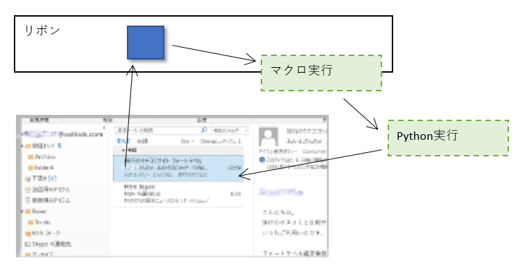f:id:fum125:20180615233820p:plain f:id:fum125:20180615233820p:plain