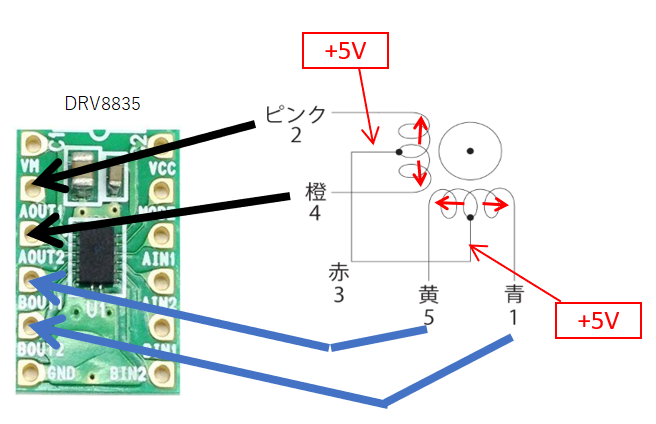 からいかれー ステッピングモーター 28BYJ-48 を DRV8835 で回してみる (2