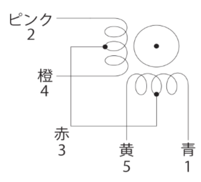 f:id:fum125:20180620233851p:plain
