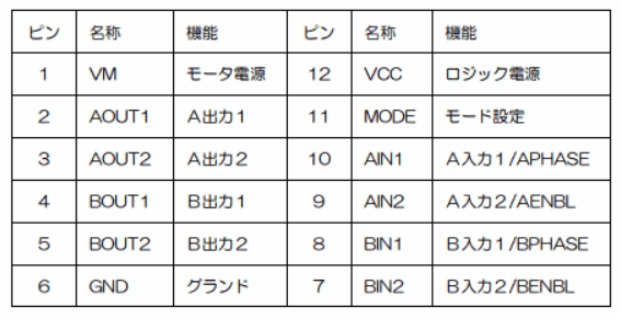 f:id:fum125:20180624211322p:plain