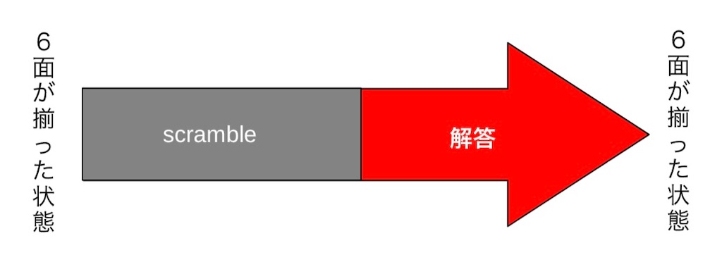 f:id:fumi_k51:20220103101258j:plain