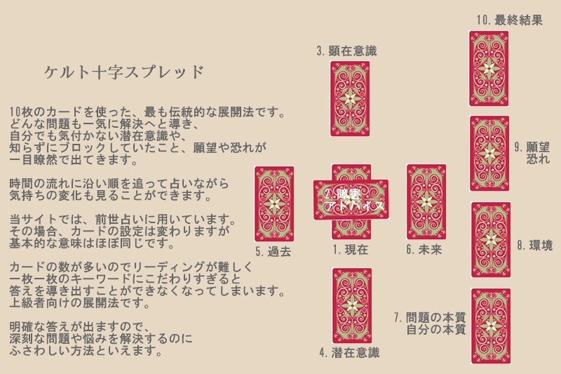 タロット占いスプレッド 画像付きで解説 文月とも の タロット占い タロット占いスプレッド 画像付きで解説 文月とも の タロット占い
