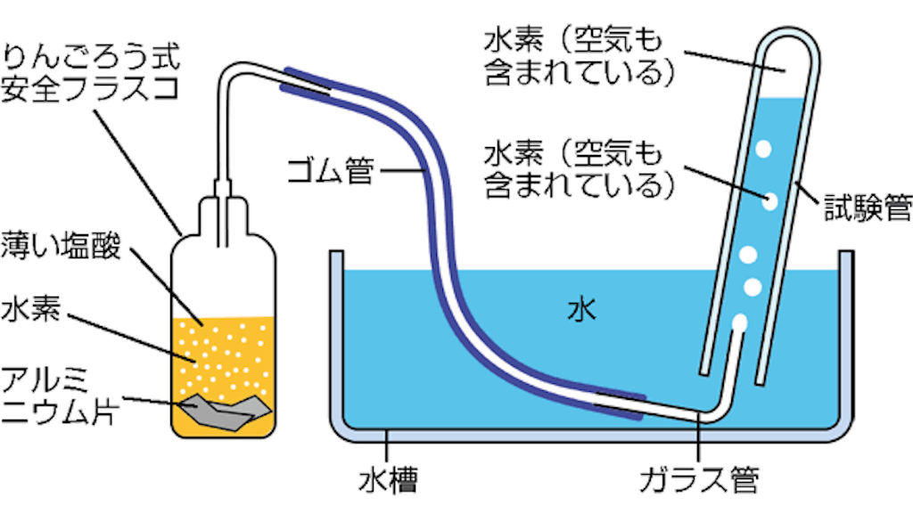 f:id:fumifuminet:20190226130921p:image f:id:fumifuminet:20190226130921p:image