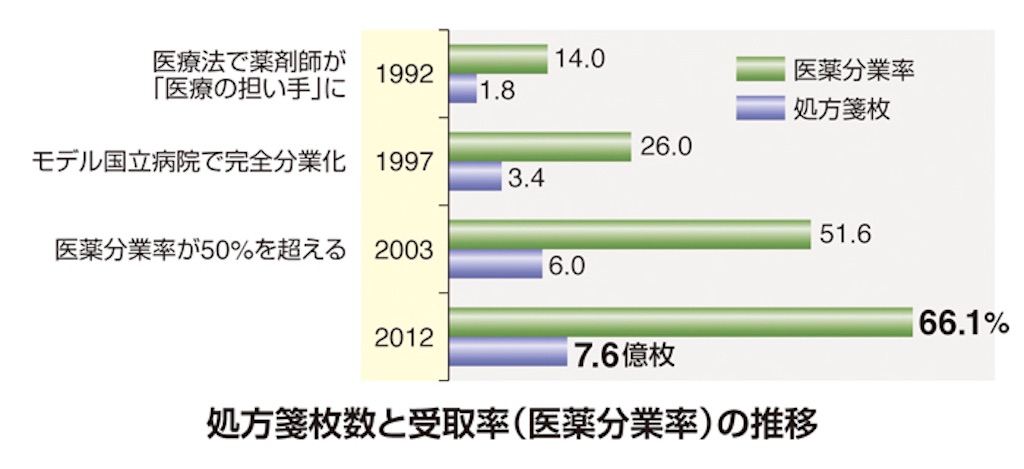 f:id:fumifuminet:20190306220251j:image f:id:fumifuminet:20190306220251j:image
