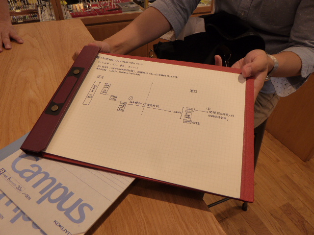 f:id:fumihiro1192:20150725164723j:plain f:id:fumihiro1192:20150725164723j:plain