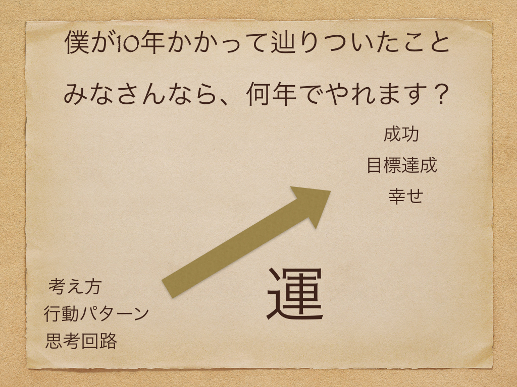 f:id:fumihiro1192:20191028185006j:plain